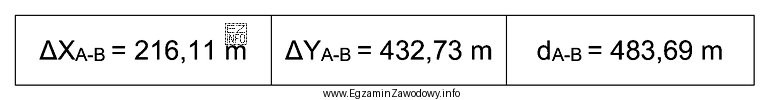 Na podstawie danych zamieszczonych w tabeli, oblicz wartość współczynnika 