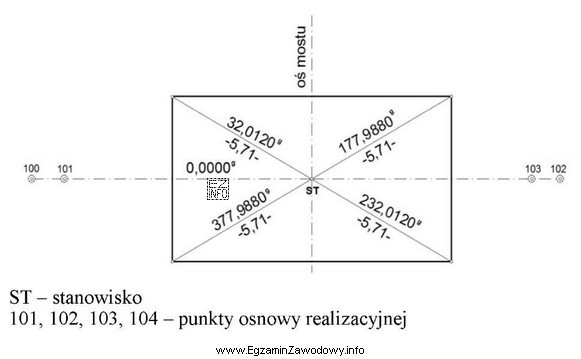 Którą metodę tyczenia obrysu fundamentu filara mostu przedstawiono na 