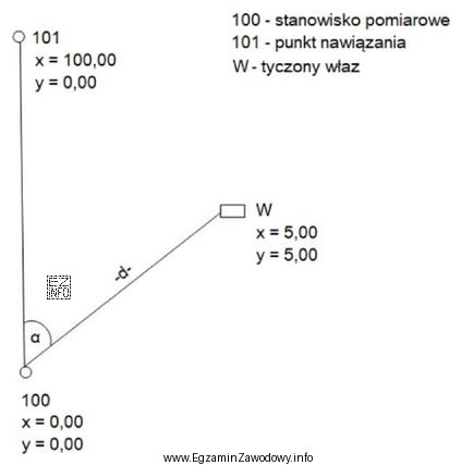 Oblicz współrzędne biegunowe α i d, niezbędne do 