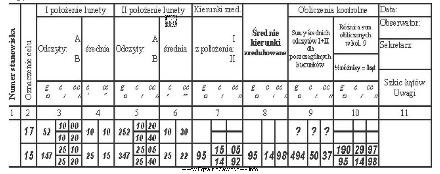 Podczas pomiarów kontrolnych kątów poziomych osnowy realizacyjnej 