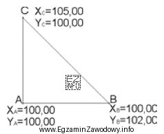 Wskaż pole powierzchni trójkątnej działki, mając 
