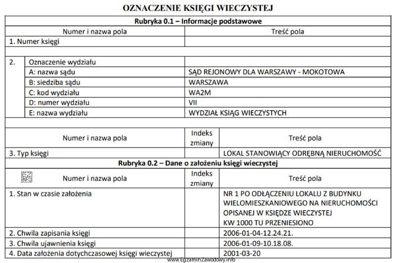 Zamieszczony fragment numerycznej księgi wieczystej jest prowadzony dla nieruchomoś