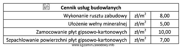 Na podstawie cennika oblicz wynagrodzenie za wykonanie zabudowy poddasza o 