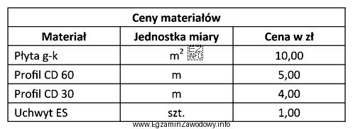 Do wykonania okładziny ściennej zużyto: 10 m<sup>2</sup> 