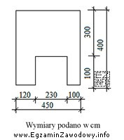 Powierzchnia ściany przeznaczonej do malowania, której kształt i 