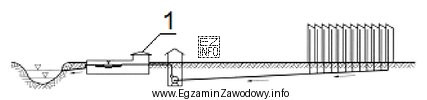 Na rysunku przedstawiającym układ systemu kanalizacji cyfrą 1 oznaczono