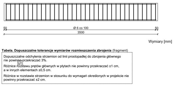 Na rysunku przedstawiono wymiary przekroju podłużnego belki żelbetowej. 