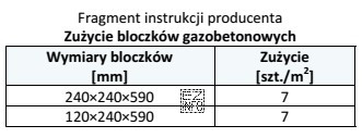Na podstawie fragmentu instrukcji producenta oblicz, ile bloczków gazobetonowych 