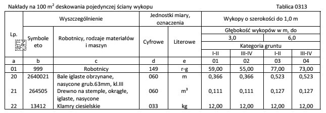 Na podstawie danych zawartych w tablicy 0313 z KNR 2-01 oblicz 