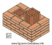 Przedstawione na rysunku przewody z pustaków ceramicznych dymowych został