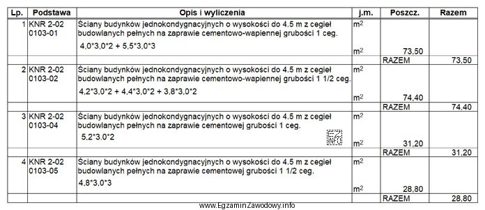 Na podstawie przedstawionego fragmentu przedmiaru robót murowych, sporządzonego 