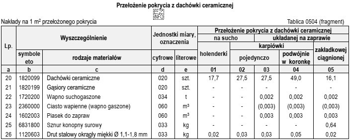 Na podstawie danych zamieszczonych w tablicy z KNR 4-01 oblicz, 