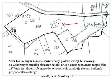 Na podstawie przedstawionej mapy oraz notatki z wizji terenowej wskaż 