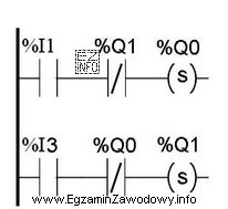 Jaka jest logika działania zamieszczonego fragmentu programu