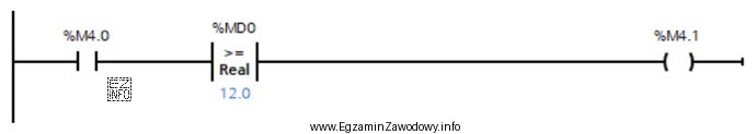 Marker M4.1 będzie równy 1, gdy
