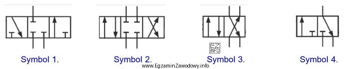Który symbol należy zastosować, rysując na schemacie 