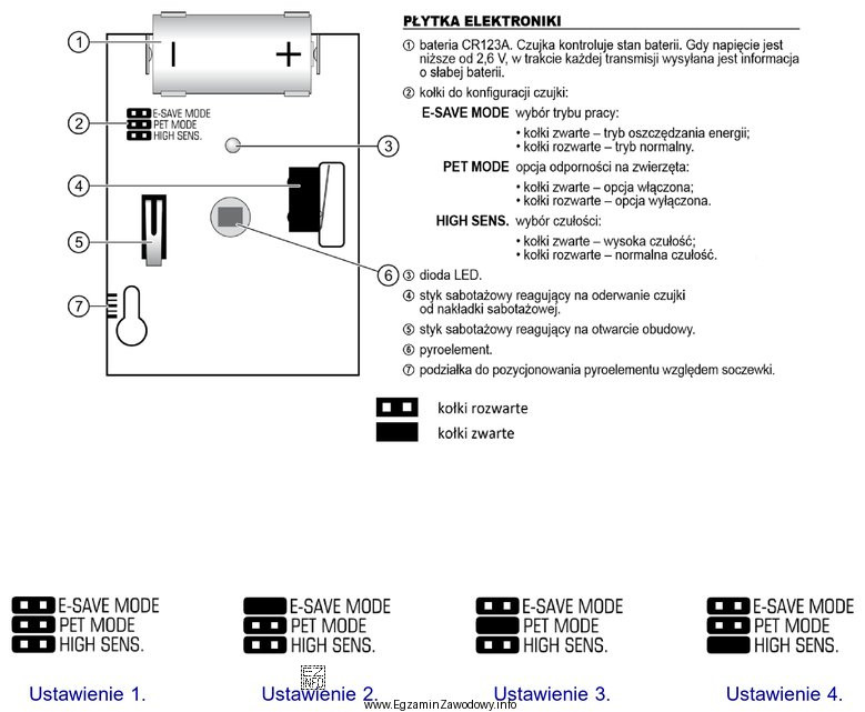 Na ilustracji przedstawiona jest płytka elektroniki oraz opis bezprzewodowej 