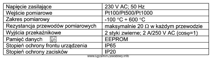 W tabeli przedstawiono wybrane dane techniczne regulatora temperatury. Bezpośrednio 
