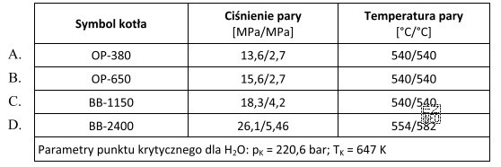 W tabeli przedstawiono parametry kotłów energetycznych. Który z 