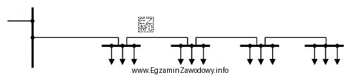Jaki układ sieci rozdzielczej przedstawiono na rysunku?