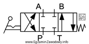Do którego przyłącza zaworu hydraulicznego należy podłą