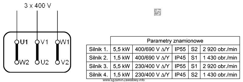 Który z silników o parametrach zamieszczonych w tabeli 