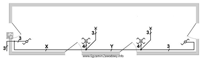 Ile powinna wynosić minimalna liczba żył przewodów w miejscach 
