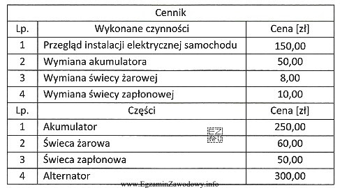 W czasie przeglądu instalacji elektrycznej samochodu z silnikiem spalinowym 