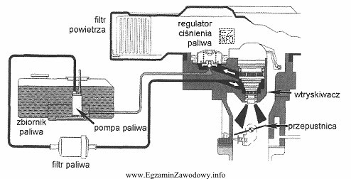 Który układ sterowania wtryskiem paliwa w silniku ZI 