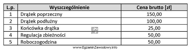 Opierając się na danych zawartych w tabeli, oblicz łączny 