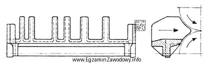 Który element uzbrojenia walców przedstawiono na rysunku?