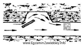 Na przedstawionej ilustracji wyrwa w stropie przewietrzana jest