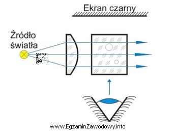 Którą własność szkła optycznego można zmierzyć 