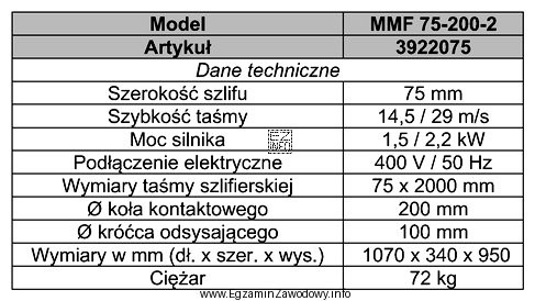 Na podstawie fragmentu dokumentacji szlifierki taśmowej odczytaj długość 