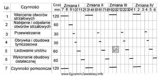 Na rysunku przedstawiono