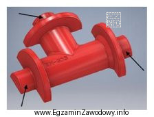 Wskazany na rysunku strzałkami element modelu odlewniczego trójnika 
