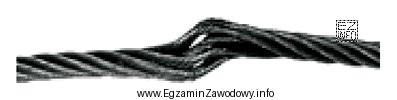 Uszkodzenie cięgna zawiesia linowego w sposób pokazany na 