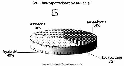 Pani Celina Janowska zamierza rozpocząć działalność gospodarczą w zakresie ś