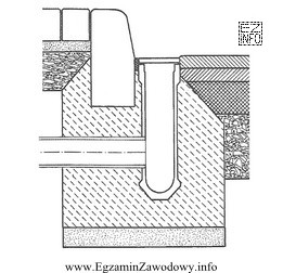 Z którego materiału należy wykonać ławę pod 
