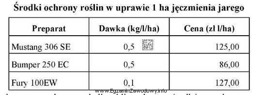 Na podstawie danych zawartych w tabeli oblicz koszt środków 