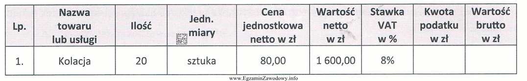 Ile wynosi wartość brutto usługi gastronomicznej opisanej w przedstawionym 