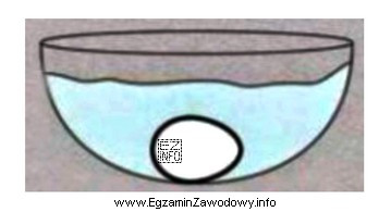 Na rysunku przedstawiono próbę wodną jaja