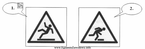 Na rysunku pokazano dwa znaki ostrzegawcze (żółte tło). Któ
