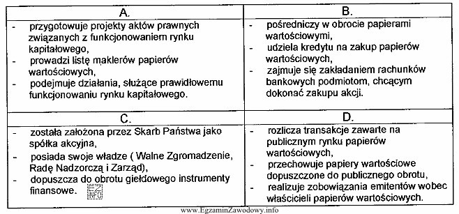W tabeli przedstawiono wybrane zadania czterech instytucji rynku kapitałowego. 