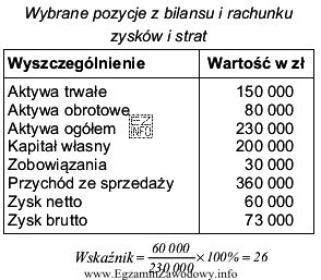 Posługując się danymi zamieszczonymi w tabeli ustal, któ