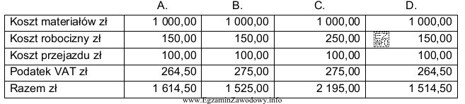 Naprawa polegająca na wymianie podzespołów układu sterowania 