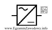 Za pomocą przedstawionego symbolu graficznego oznacza się