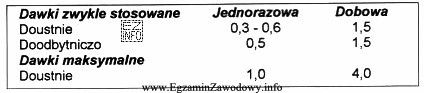 Oblicz na podstawie FP VI doustną jednorazową dawkę maksymalną paracetamolu 