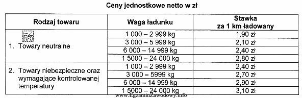 Tabela przedstawia cennik usług przewozowych. Ustal wartość netto usł