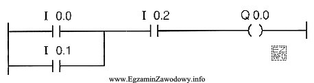 Schemat przedstawia program sterowania napisany w języku